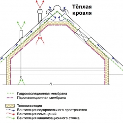 tioplaya_krovla.jpg