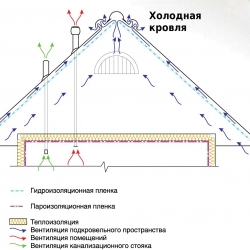 holod_krovla.jpg